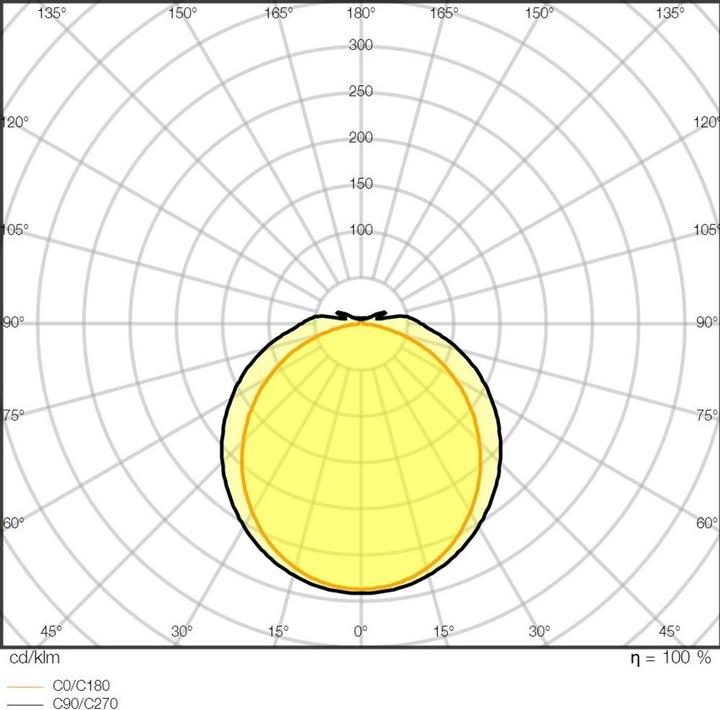 Immagine prodotto Ledvance Apparecchio LED a prova di umidità (6100 lm)