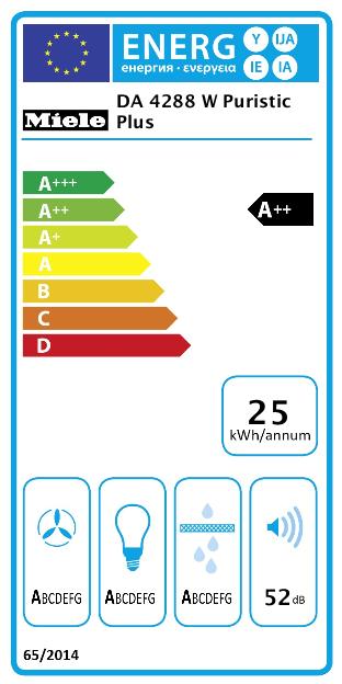 Energie-Label Miele DA 4288 W Puristic Plus (Wandhaube)