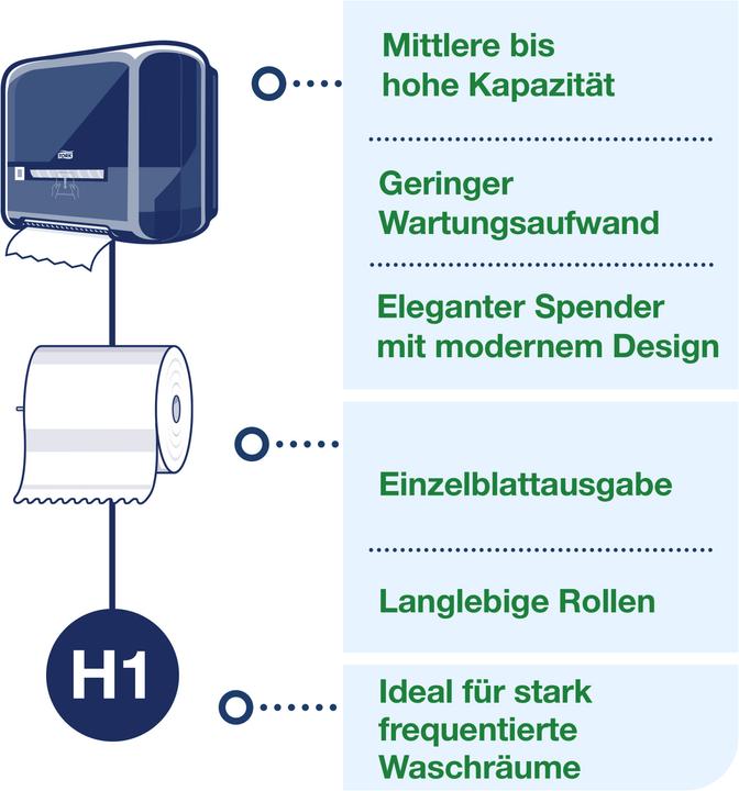 Immagine prodotto Tork Matic H1 Dispenser Black