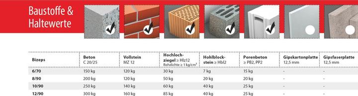 Produktbild Tox Spreizdübel Bizeps 10x90 mm 25 Stück (25 Stk.)