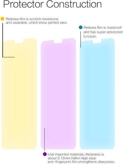 Produktbild Nillkin Super Clear Simple Series Schutzfolie (1 Stück)