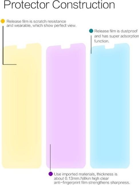 Produktbild Nillkin Super Clear Simple Series Schutzfolie (1 Stück)