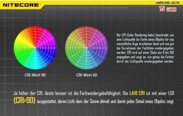 Actual product image Nitecore La10 Cri (7.85 cm, 75 lm)