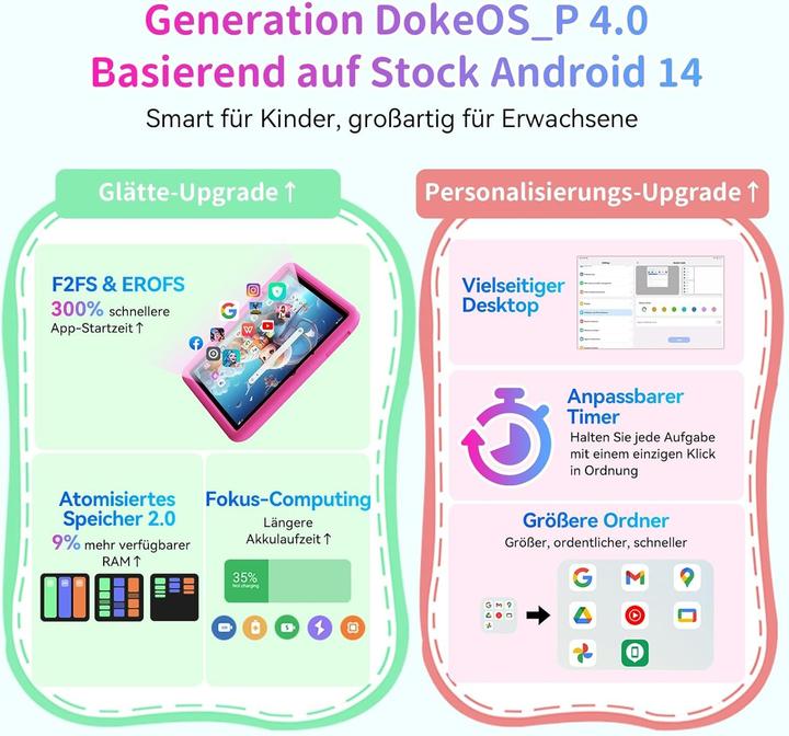 Actual product image Blackview TabA6Kids Kinder-Tablet mit Kindersicherung (WLAN only, 10", 128 GB, Rose)