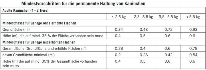 Actual product image Trixie Outdoor enclosure