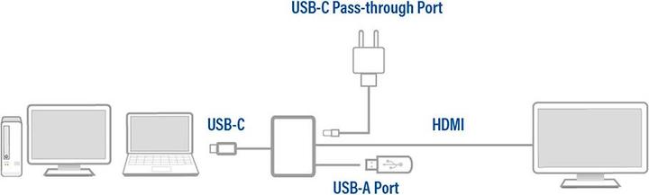 Productafbeelding ACT Multiport-Adapter (USB, HDMI, 16 cm)