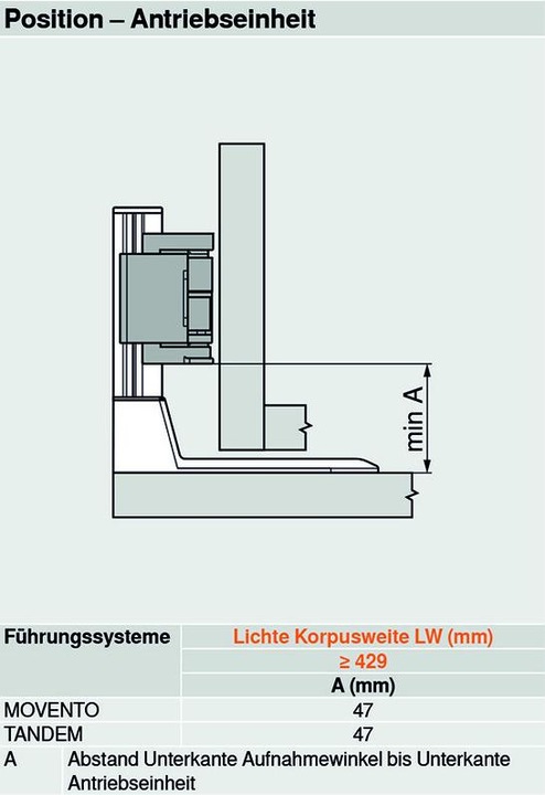 Image du produit Blum Servo-Drive