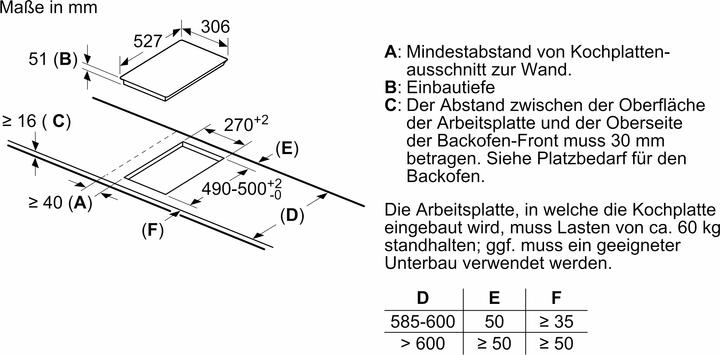 Actual product image Bosch Hausgeräte PIB375FB1E