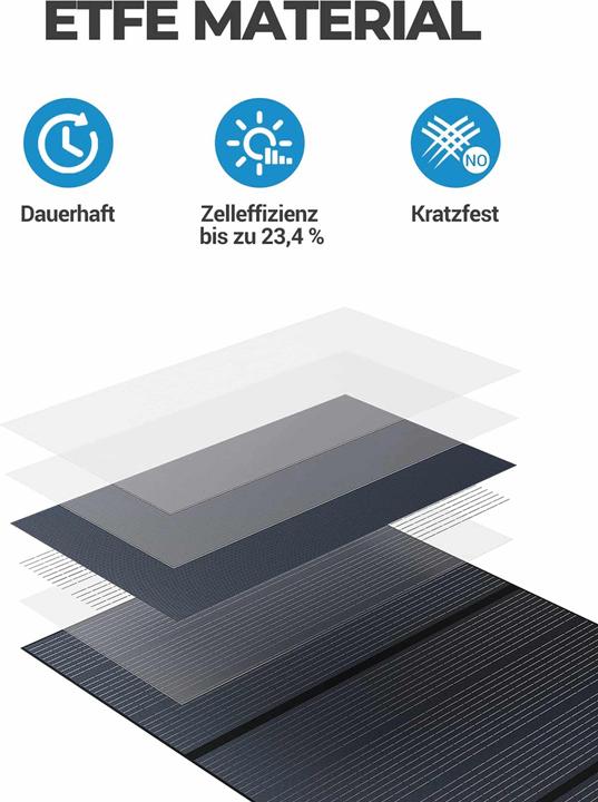Actual product image Bluetti PV350 (350 W, 13.90 kg)