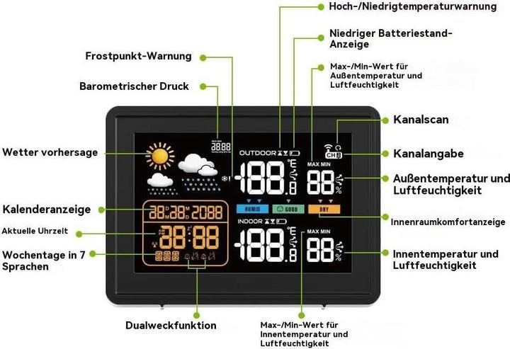 Produktbild Vonivi Wetterstation mit Funkuhr und Aussensensor