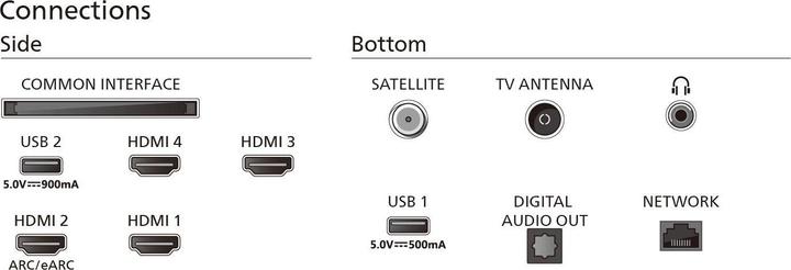 Actual product image Philips 77OLED759/12 (77", OLED759, OLED, 4K, 2024)