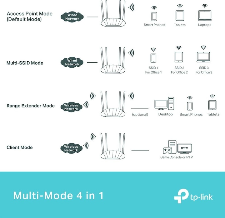 Actual product image TP-Link TL-WA1801 (1201 Mbit/s)