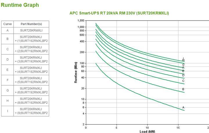 Produktbild APC Smart-UPS RT, 16 kW/20 kVA, 12" Rackhöhe (20000 VA, 16000 W, Online-Doppelwandler USV)