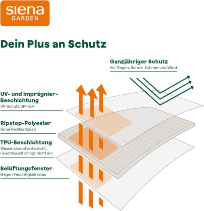 Produktbild Siena Garden Plus