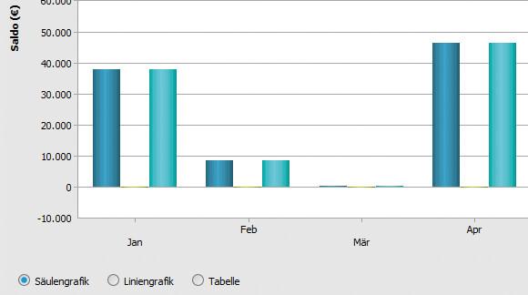 Actual product image Lexware financial office plus handwerk 2 (12 months)