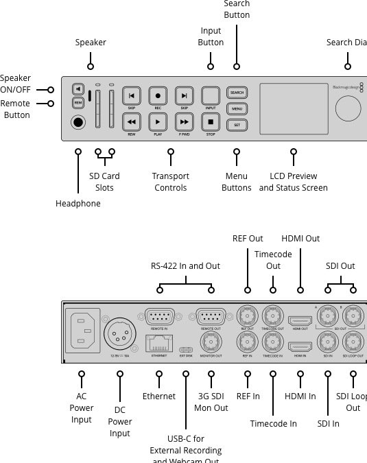Actual product image Blackmagic HyperDeck (Video audio recorder)