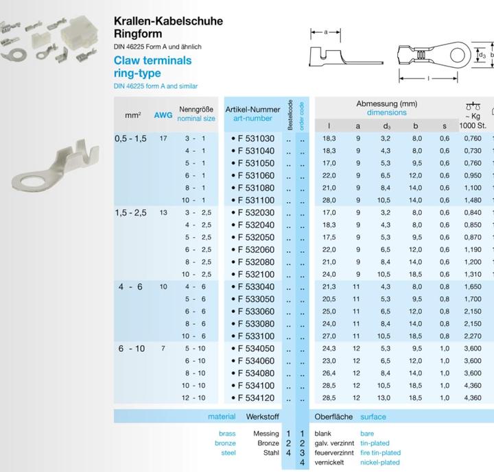 Image du produit Kalitec 10 pièces cosse à griffes forme anneau KKS2,5-M5-12 griffes 1,5-2,5mm² M5 laiton étamé