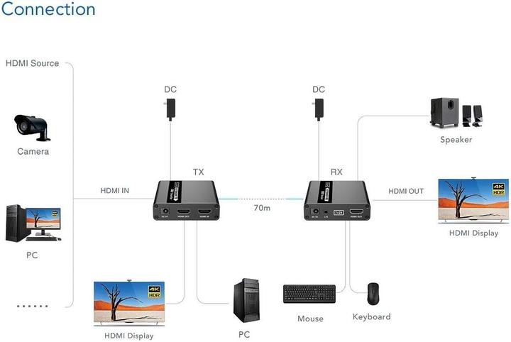 Actual product image PremiumCord HDMI KVM extender FULL HD 1080p na 70m s přenosem USB