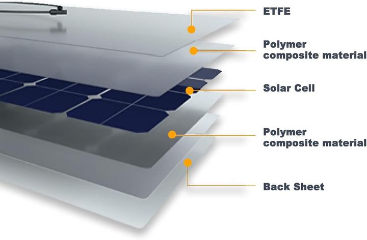 Actual product image Enjoy solar Helios (150 W, 3.40 kg)