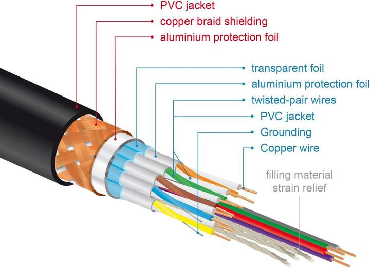 Actual product image Delock Premium Premium Highspeed with Ethernet HDMI with Ethernet Cable (1 m)