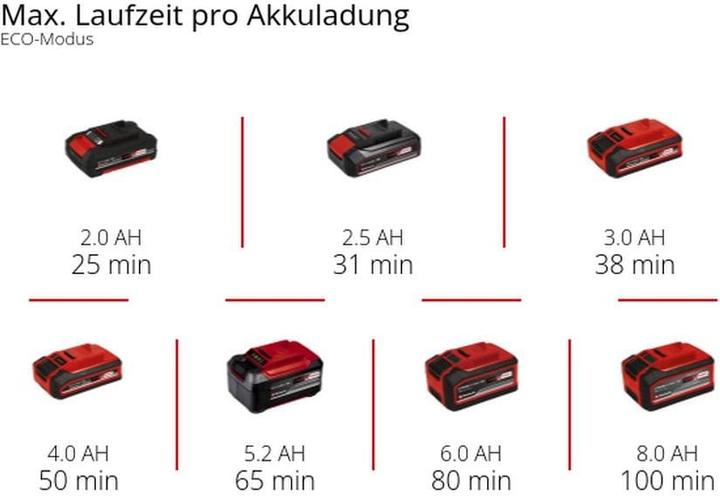 Image du produit Einhell Aspirapolvere Senza Filo