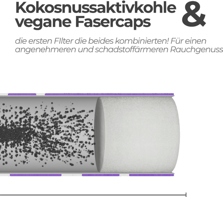 Produktbild Medusafilters Aktivkohlefilter