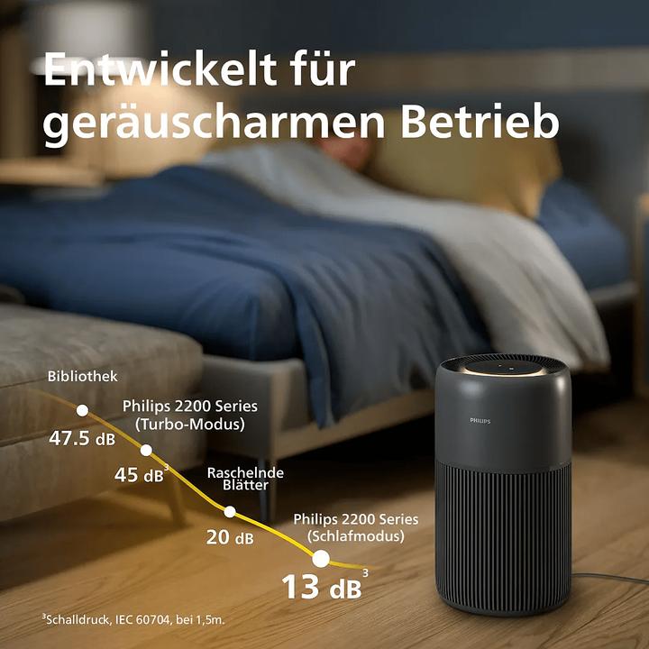Actual product image Philips AC2221/13 (109 m²)