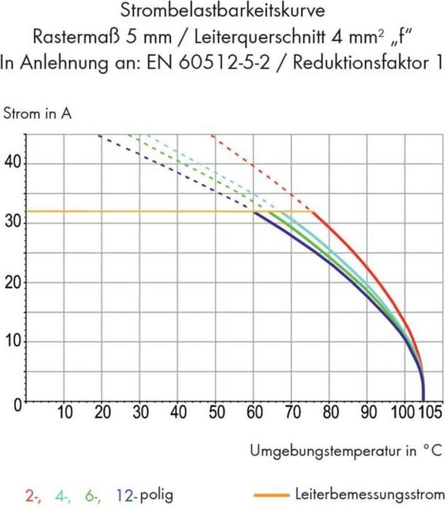 Actual product image Wago PCB terminal