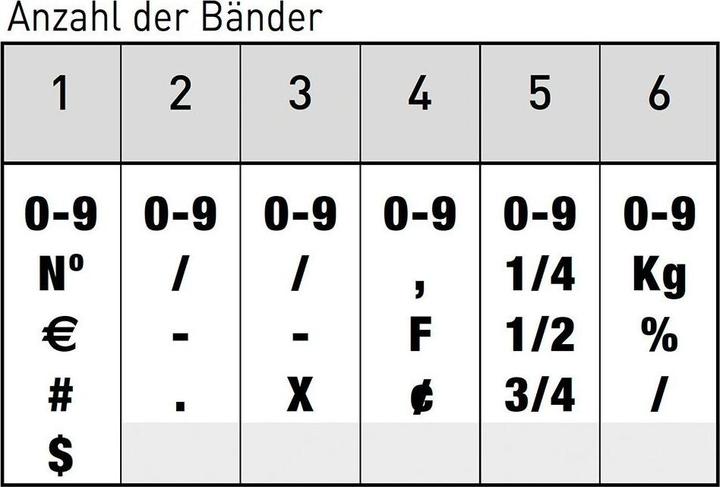 Immagine prodotto Trodat Timbro numerico