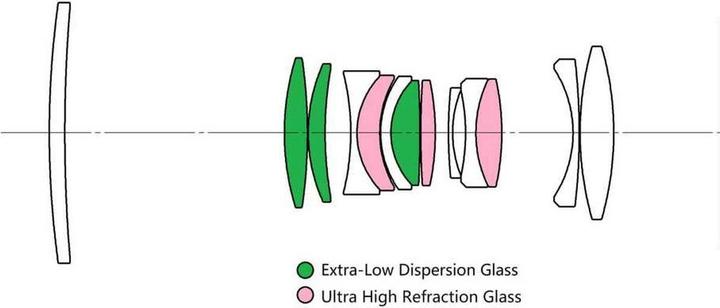 Produktbild Venus Optic 90mm f/2.8 2x Ultra Macro APO (Canon RF, Vollformat)