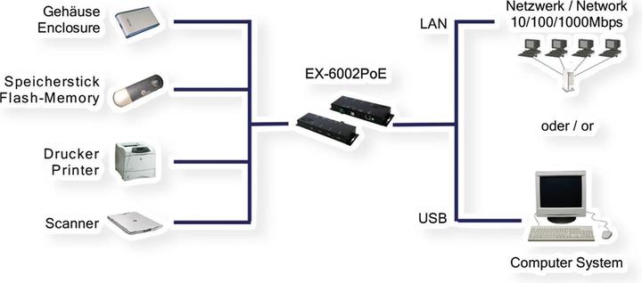 Actual product image Exsys EX-6002PoE Device server