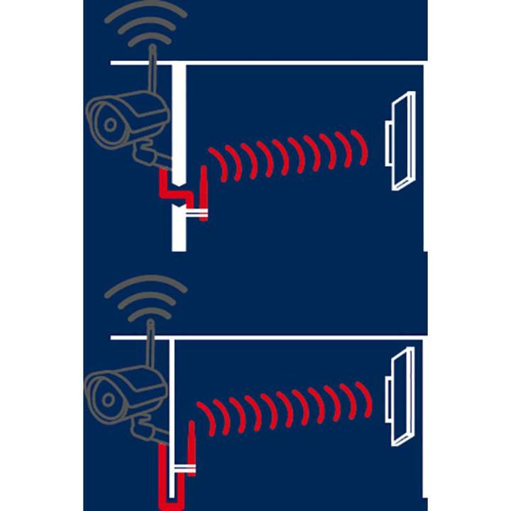 Actual product image Abus Signal amplifier set for cameras