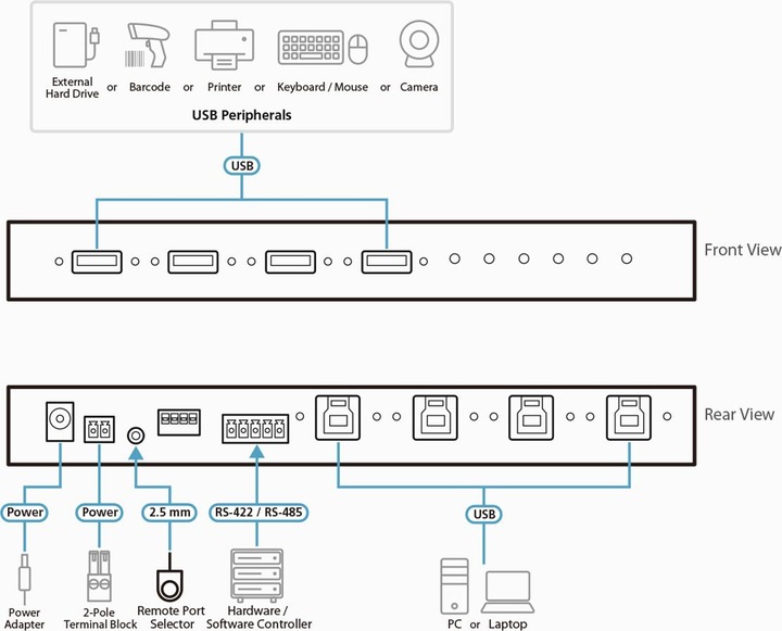 Immagine prodotto Aten Switch industriale a 4 porte USB 3.1 Gen1