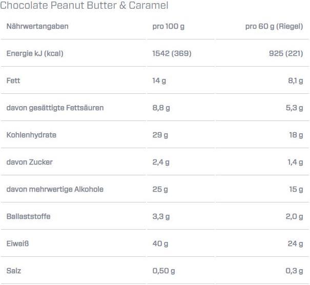 Nährwerte und Zutaten Dymatize Elite Layer Bar (Weisse Schokolade, Caramel, Vanille, 1 Stk., 60 g)