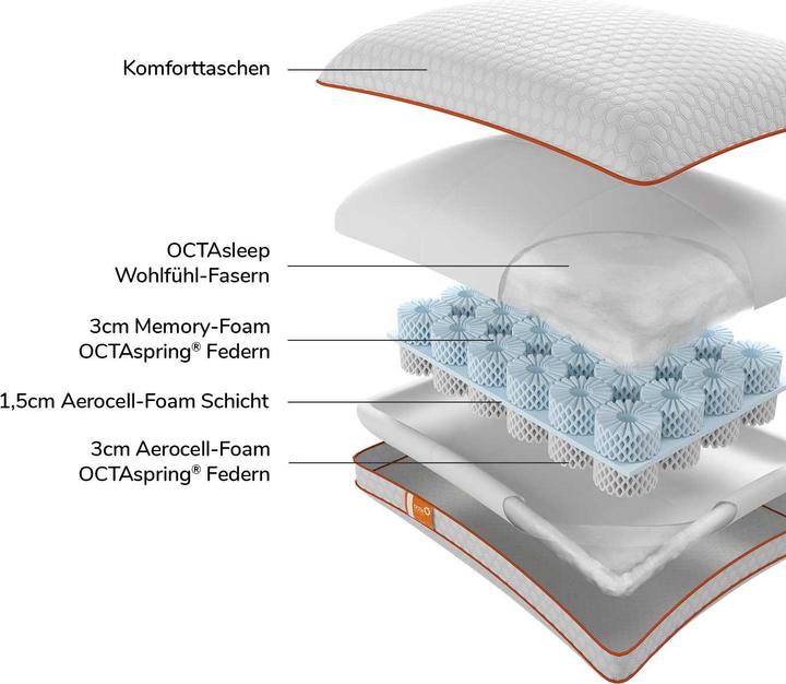Actual product image Octasleep Smart Duo pillow 40x80 (80 x 40 cm)