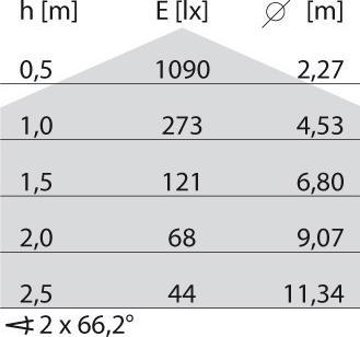 Produktbild PiL LED-Wand-u.Deckenleuchte 303636 (1161 lm)
