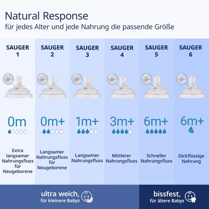Actual product image Philips Avent Natural Response AirFree (125 ml)