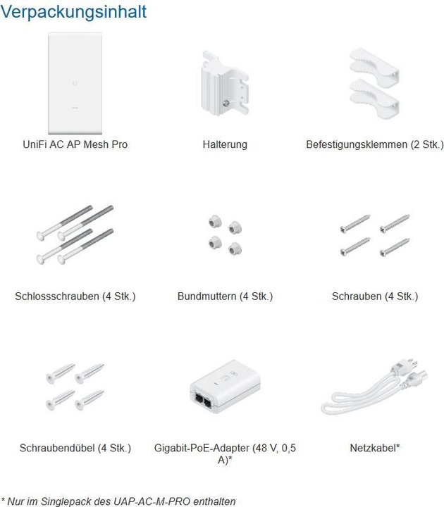 Produktbild Ubiquiti UniFi UAP-AC-M-PRO-5 5er-Set (1300 Mbit/s)