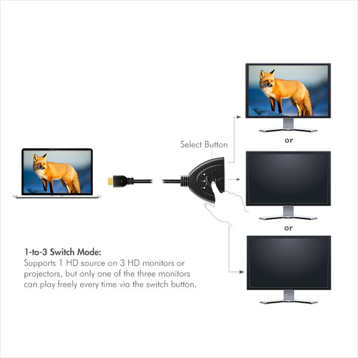 Produktbild LogiLink HD0040 HDMI Splitter 1x3/3x1-Port, 4K/30 Hz, CEC,bidirect, pigtail
