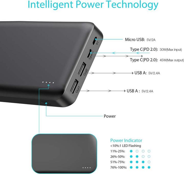 Actual product image Choetech B626 (20000 mAh, 45 W)