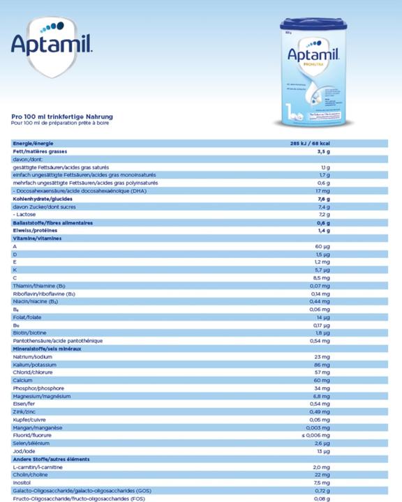 Nutritional values and ingredients Aptamil Pronutra 1 (800 g, from birth)