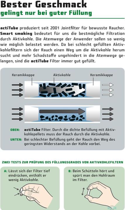 Energy Label Actitube Activated carbon filter