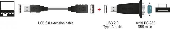 Image du produit Delock USB A — RS-232 (1.80 m, VGA)
