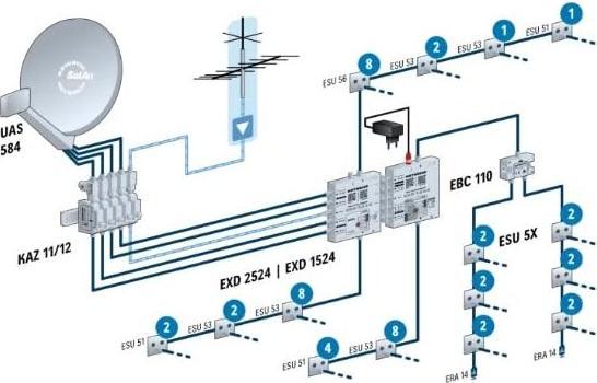 Produktbild Kathrein EXD 1524 Multiswitch Satelliten-/terrestrisches Signal (EXD 1524) (Diverse)