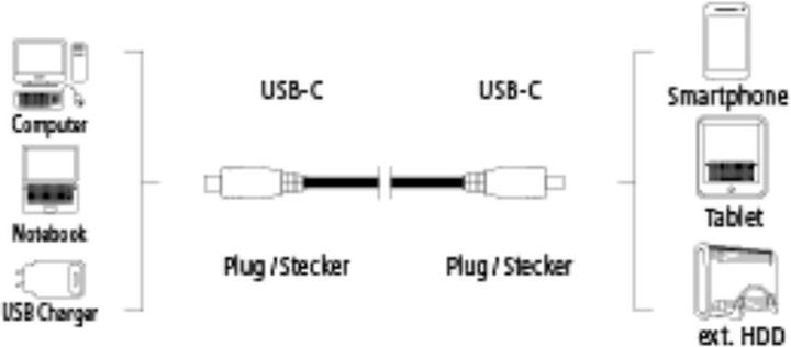 Actual product image Hama USB-C - USB 2.0 (1.80 m, USB 2.0)
