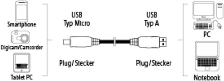 Produktbild Hama USB-A - Micro-USB (0.75 m, USB 2.0)
