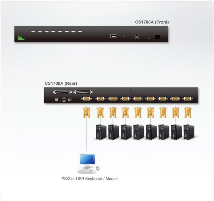 Produktbild Aten CS1708A, 8-Port KVM Switch 2x PS2/ USB, VGA, daisychain