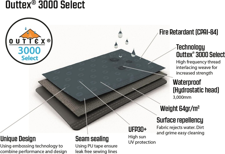 Actual product image Outwell Cloud 3 (Dome tent, 5.20 kg, 3 persons)