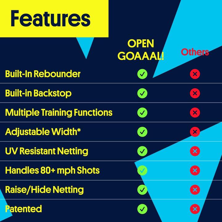 Image du produit Open Goaaal Filet de But de Football avec rebondisseur - Filet de Sport Tout-en-Un pour Une barrière