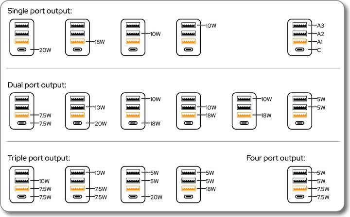 Produktbild Verbatim Charger (30 W)